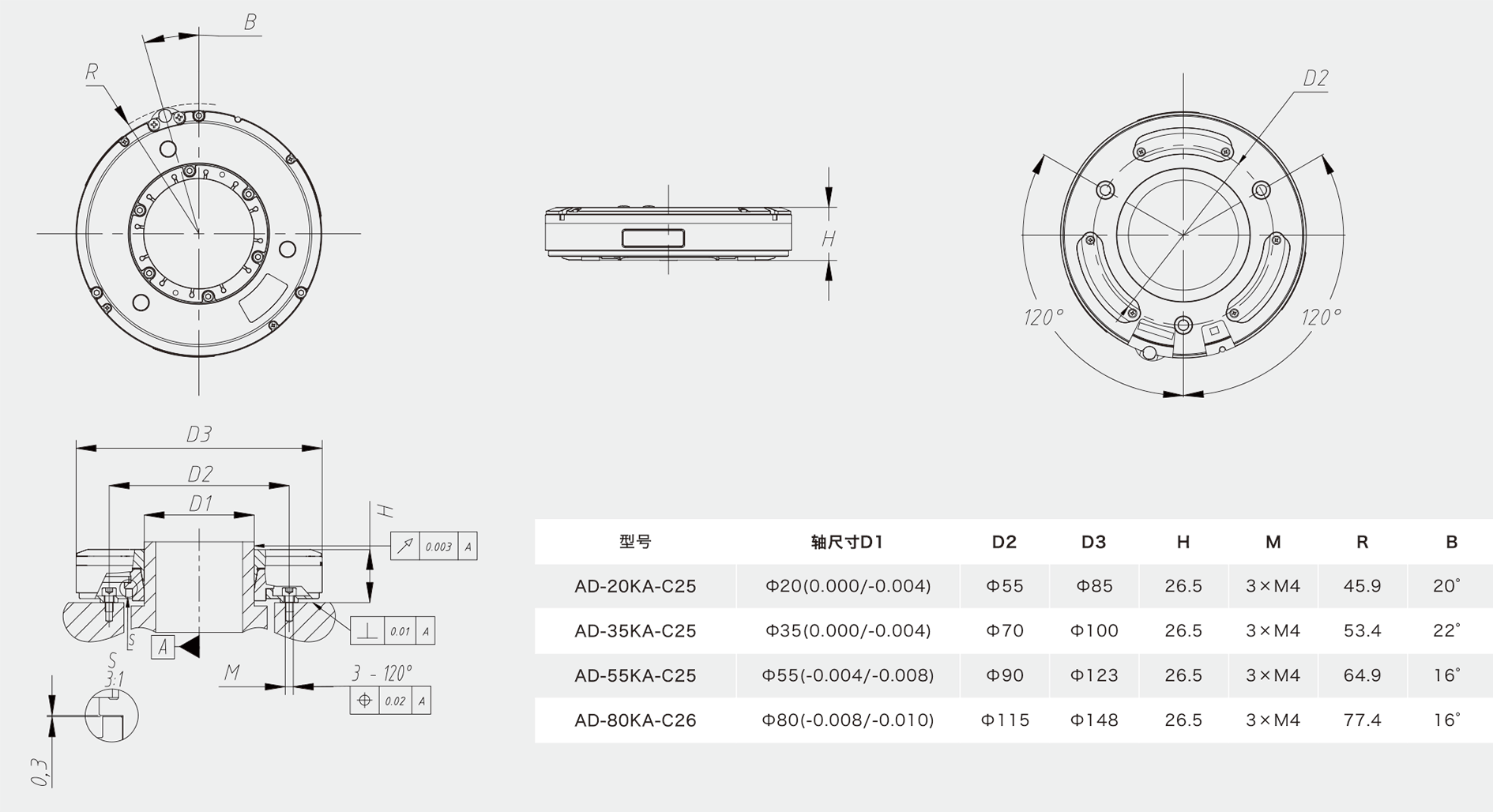 AD系列开放式角度编码器