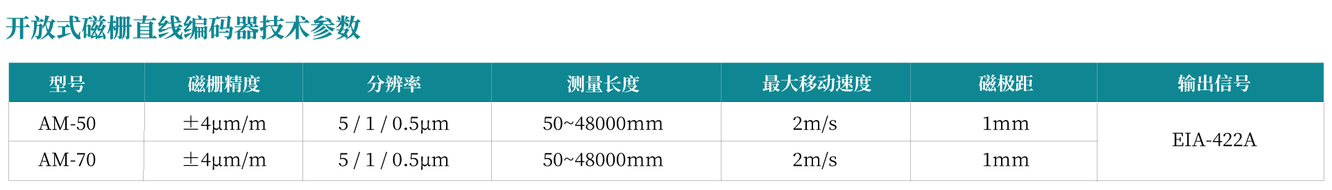 AM系列开放式磁栅直线编码器