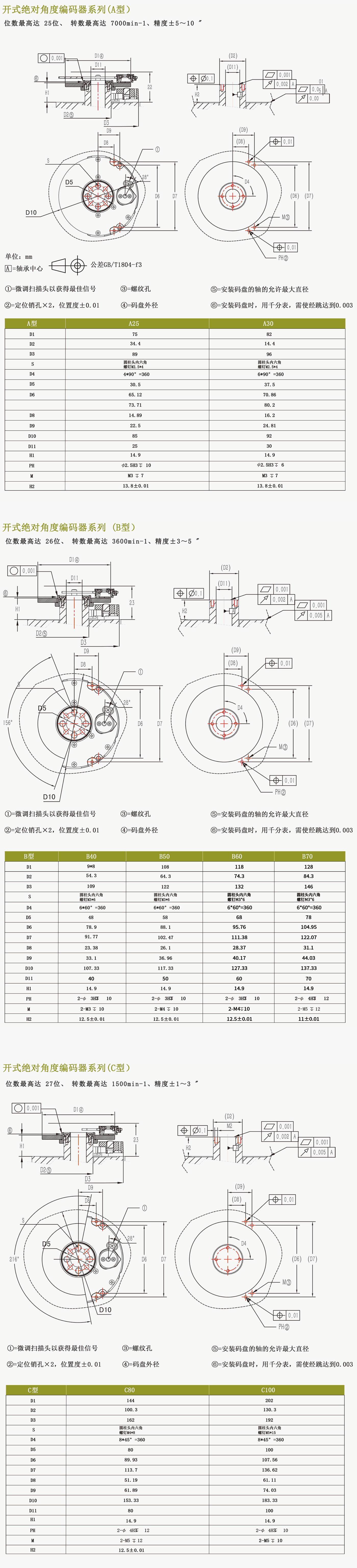 开式绝对角度编码器系列